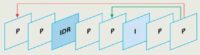 Bei H.264 treten die IDR-Frames (Instantaneous Decoder Refresh) an die Stelle der I-Frames.